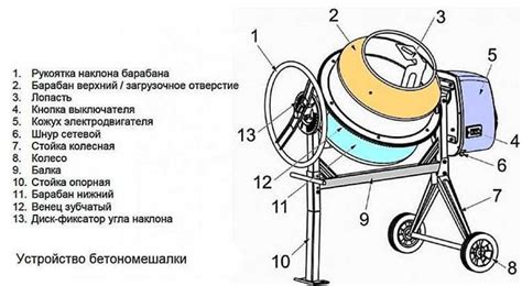 Преимущества работы бетономешалки Icarus