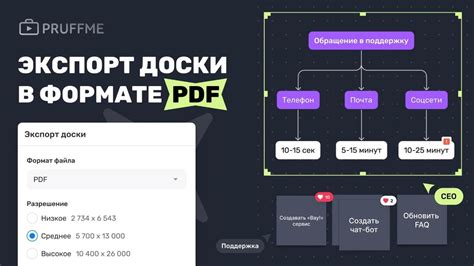 Преимущества сохранения доски в PDF формате