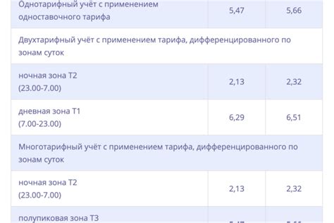 Преимущества тарифа на сутки Вуш