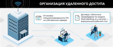 Преимущества удаленного доступа к видеонаблюдению