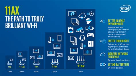 Преимущества 2.4 гигагерц Wi-Fi