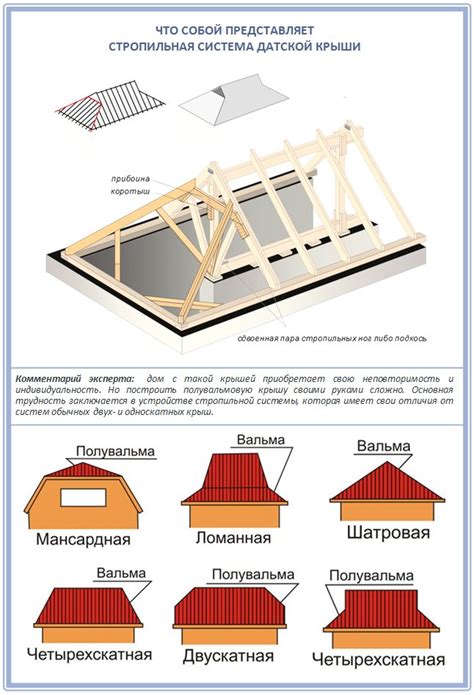 Преобразование четырехскатной крыши