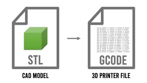Преобразование STL в G-code для работы с 3D принтером