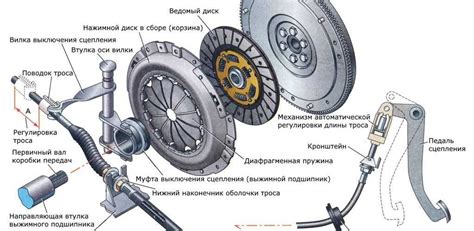 Приводной вал и педаль сцепления Ланоса: важные компоненты и их роль