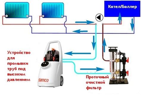 Признаки необходимости очистки рутокена
