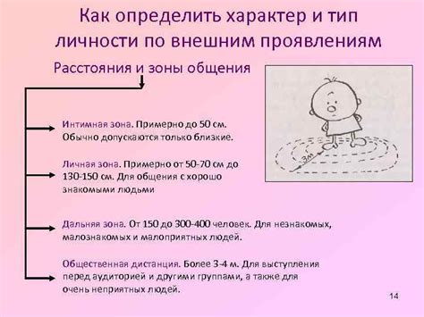 Признаки самозанятости по внешним проявлениям
