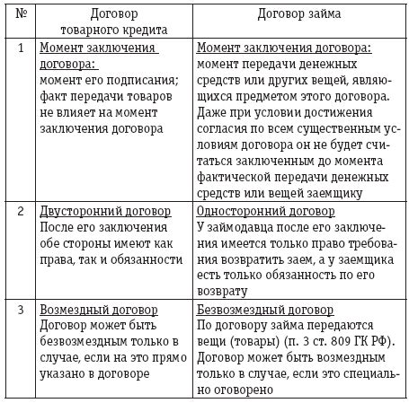 Приложения к договору оферты