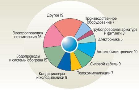 Применение бластера в различных отраслях