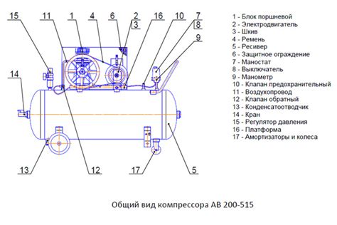 Применение компрессоров и лимитеров