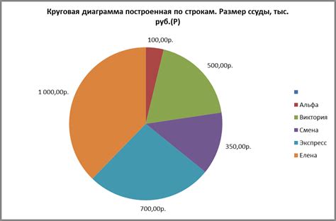 Применение круговой атаки в различных ситуациях