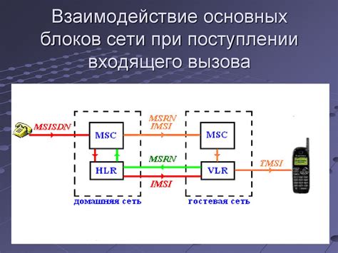 Применение методов мониторинга сотовой связи