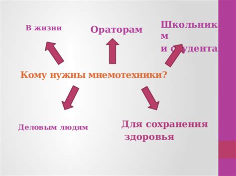 Применение мнемотехники в жизни