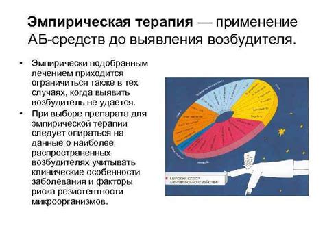 Применение оптического возбудителя
