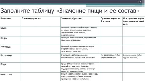 Применение пищи для подавления жажды