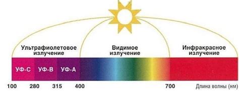 Применение ультрафиолетового освещения