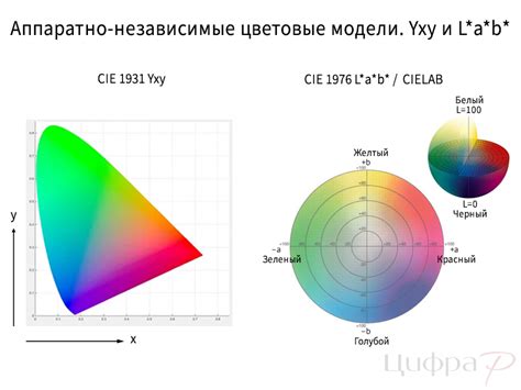 Применение ICC-профилей