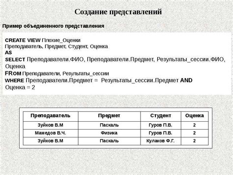 Примеры использования оператора insert