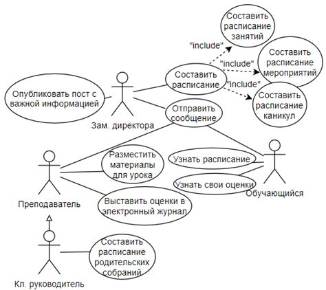 Примеры использования NBT в schematic