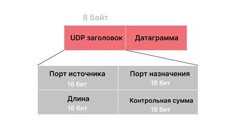 Примеры использования nbt тегов