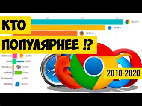 Примеры популярных браузеров для открытия ссылок