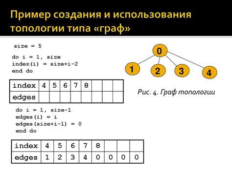 Пример использования модуля граф