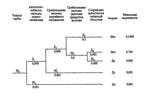 Пример 1: Расчет вероятности успехов