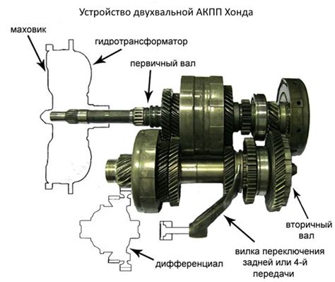 Принципы работы АКПП А246Е