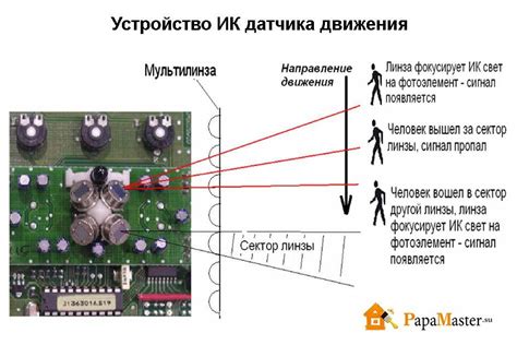 Принципы работы инфракрасного приемника