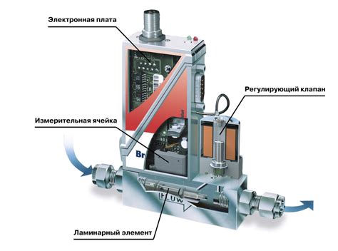 Принципы работы пиццепечи