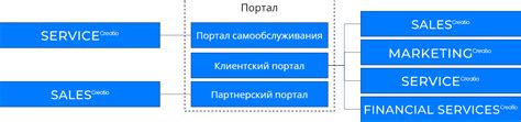 Принципы работы портала "Труд всем"