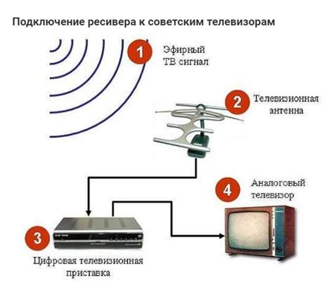 Принципы работы приставки для цифрового телевидения