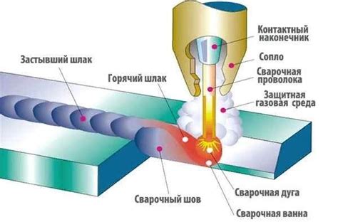 Принципы работы сварки SmartMIG 210
