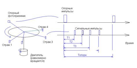 Принципы работы угломера электронного
