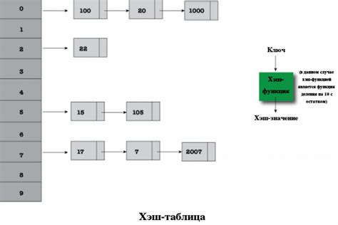 Принципы работы хэш-фугаса