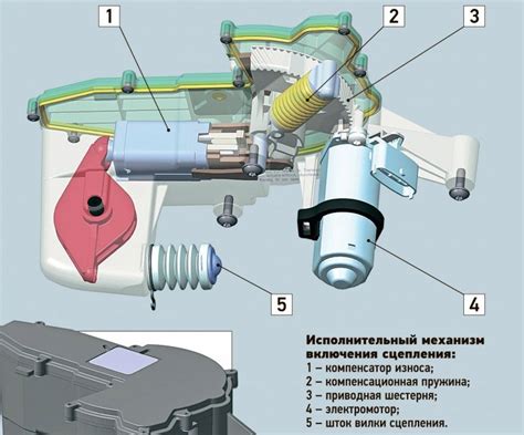 Принцип действия актуатора