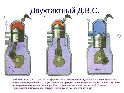 Принцип действия грязевой фрезы