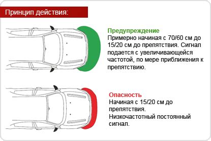 Принцип действия парктроника Solaris