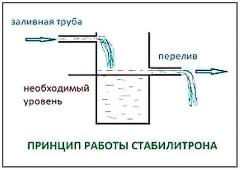 Принцип работы АРУ в Океане 209