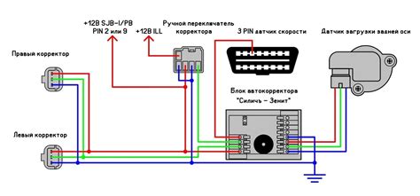 Принцип работы автоматического корректора фар Камри 55