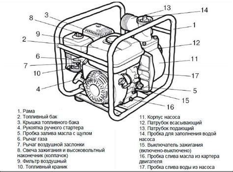 Принцип работы бензиновой водяной помпы