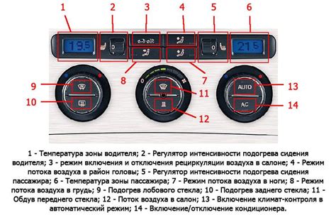 Принцип работы климат-контроля Тойота Камри V40