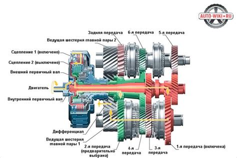 Принцип работы коробки передач