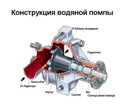 Принцип работы механической помпы Mekanism