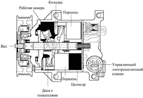 Принцип работы муфты компрессора кондиционера Тойота Королла Е150