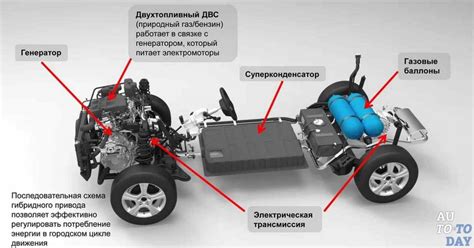 Принцип работы мягкого гибрида