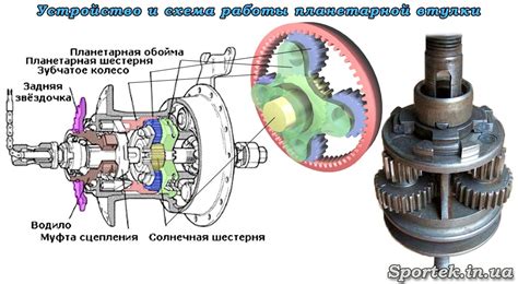 Принцип работы передач велосипеда с 21 скоростью