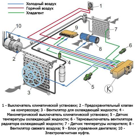 Принцип работы печки Пассат Б5