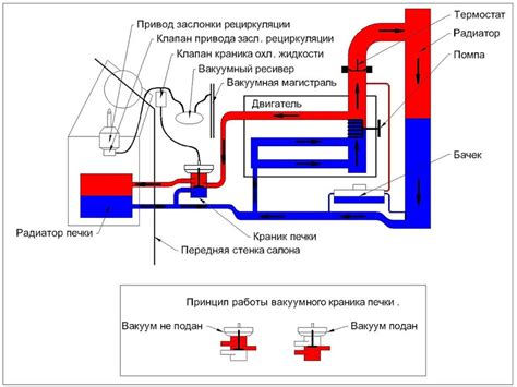 Принцип работы печки Хонда Одиссей