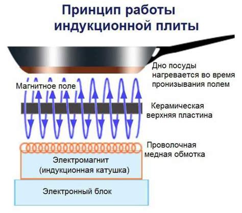 Принцип работы плиты в стакане на бирже