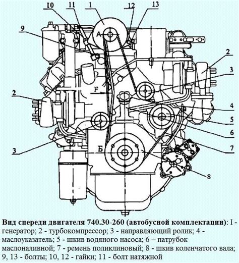 Принцип работы подкачки Урал Некст